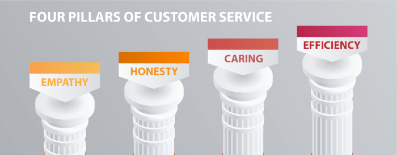 four-pillars-of-great-customer-service