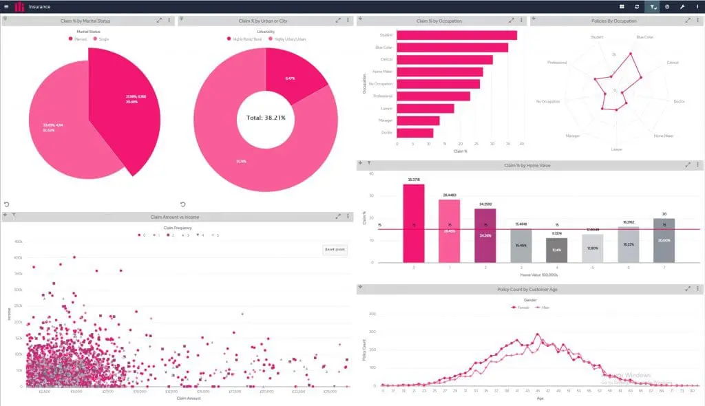 Reasons to Upgrade Your Business Intelligence Tools
