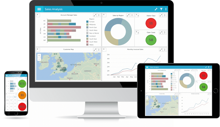 Panintelligence for Sage 200 demo