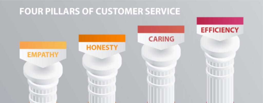 The Four Pillars of Great Customer Service