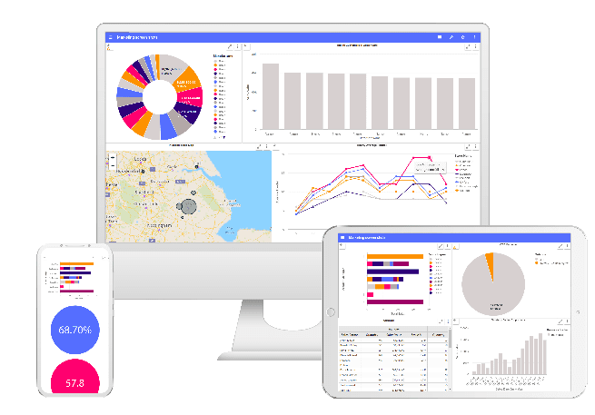 Better reporting with Panintelligence