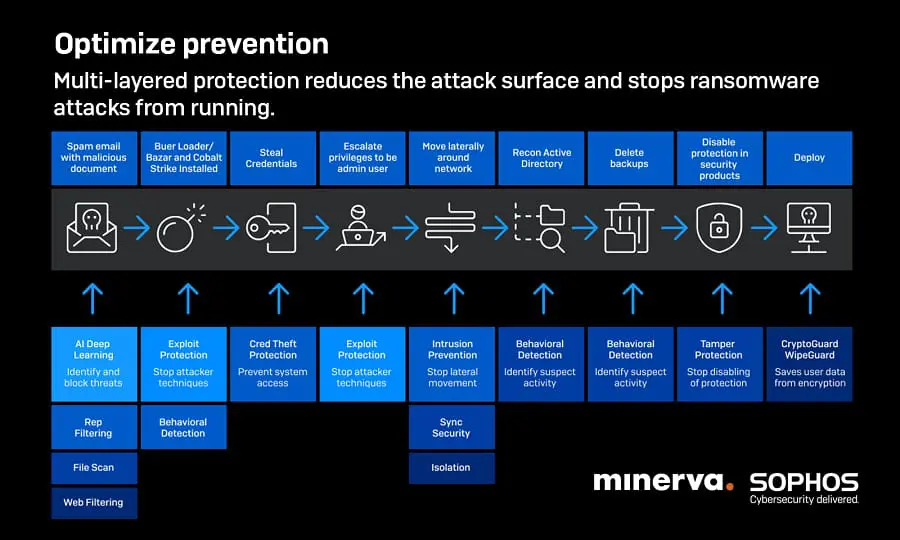 The Fight Against Ransomware and What is Ransomware!