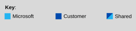 microsoft-responsibility-key-2-470x110-1